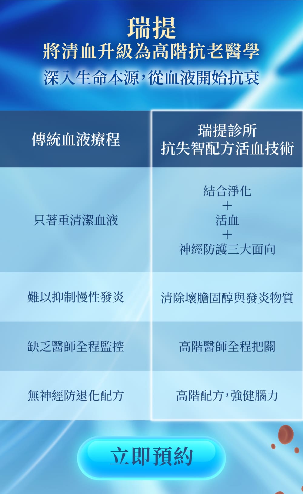防失智活血技術血液淨化