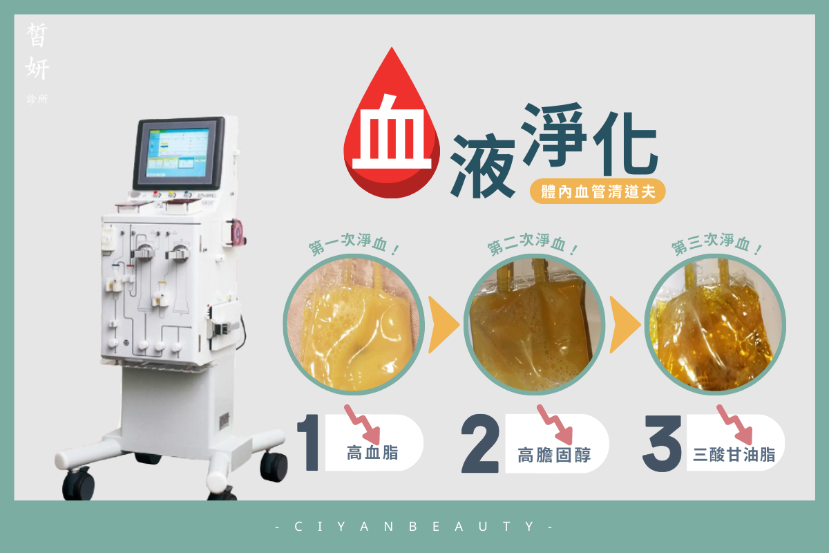醫美診所推薦｜血液淨化｜皙妍診所